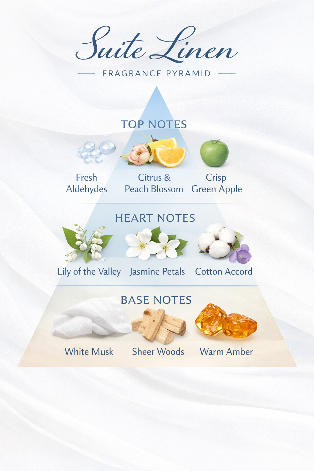 Suite Linen Carpet and Upholstery Deodorizer Resort Collection Scent Powder for Rugs and Textiles, 16 Oz